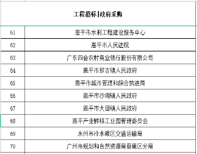 招标采购合作单位