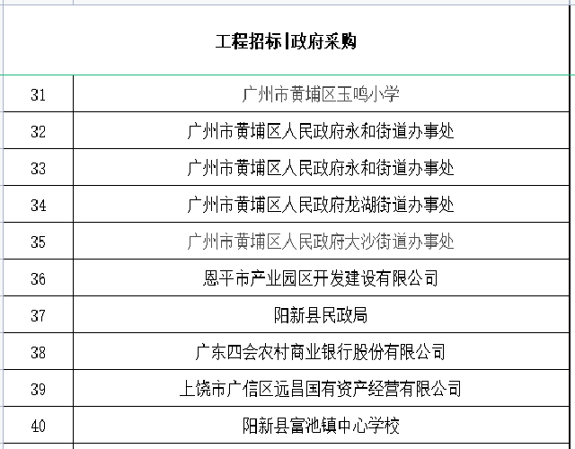 招标采购合作单位